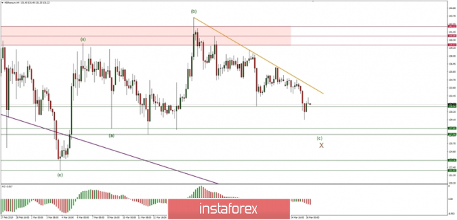 Noticias&Análisis Forex - Página 2 Analytics5c99d0781c48f