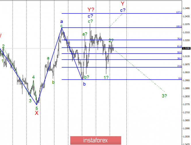 Wave analysis of GBP / USD for March 26. Suspended state by Brexit