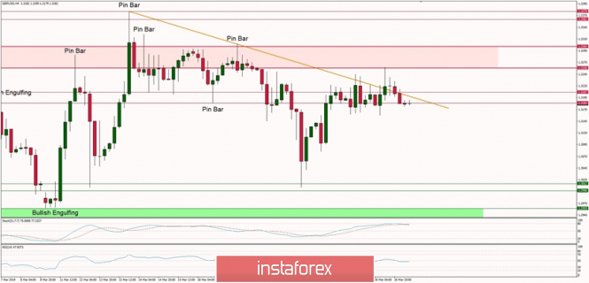 Technical analysis of GBP/USD for 27/03/2019