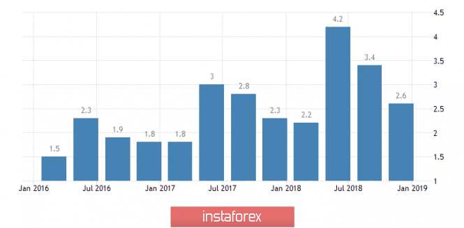 Fundamental analysis of USD/CHF for March 28, 2019