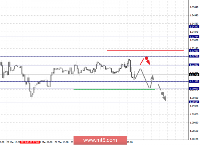 Mt5 Com Fractal Analysis Of Major Currency Pairs On March 28 - 