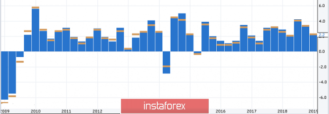 Fundamental analysis of NZD/USD for March 29, 2019