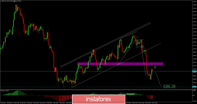 Analysis of Gold for March 29, 2019