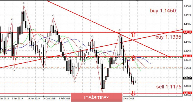 Trading Plan 04/01/2019