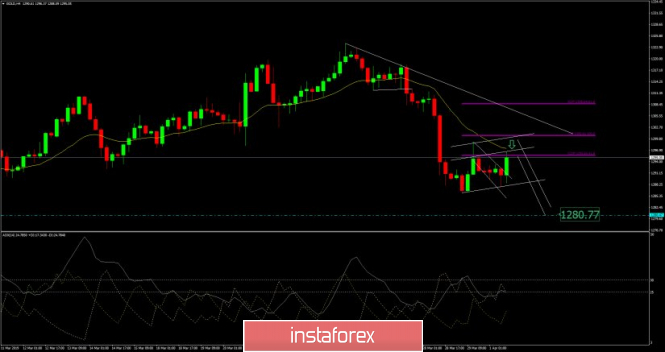 Analysis of Gold for April 01, 2019