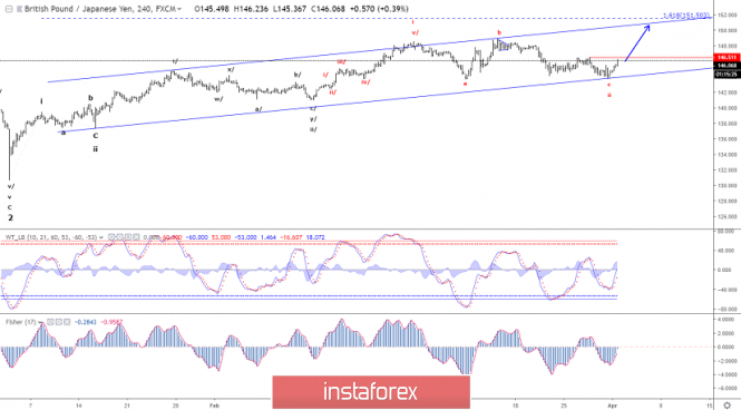 Noticias&Análisis Forex - Página 2 Analytics5ca2348d3834f