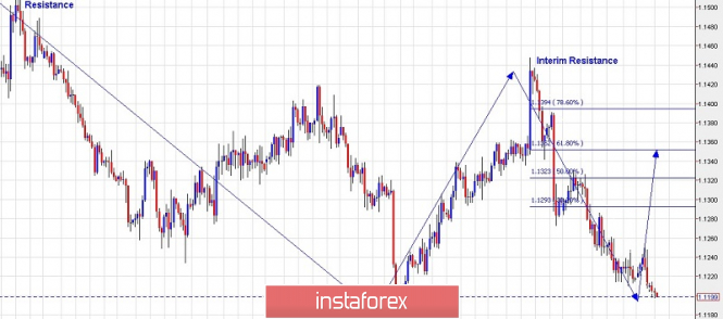 Forex: Análisis de pares de divisas y materias primas - Página 2 Analytics5ca2e32b8a949