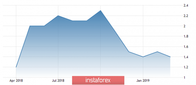 Fundamental Analysis of EUR/JPY for April 2, 2019