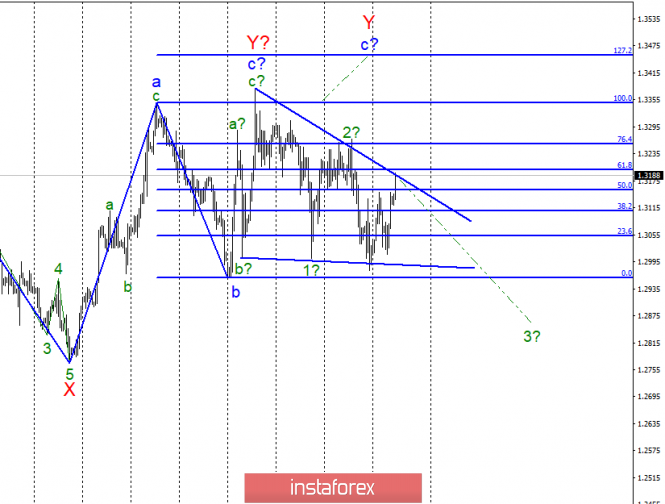 Wave analysis of GBP / USD for April 3. British pound can not determine the direction