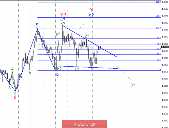 Wave analysis of GBP / USD for April 4. The wave pattern is complicated