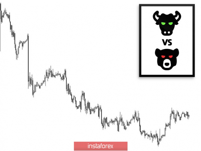 Trading recommendations for the EURUSD currency pair - placement of trading orders (April 4)