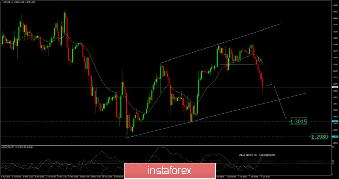 GBP/USD analysis for April 04, 2019