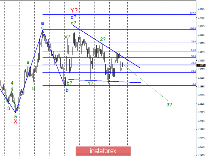 Wave analysis of GBP / USD for April 5. Pound is at a loss without new information on Brexit