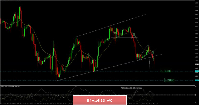 GBP/USD analysis for April 05, 2019