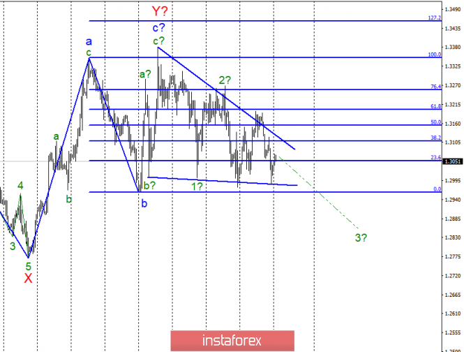 Wave analysis of GBP / USD for April 8. The triangle still holds the pair inside