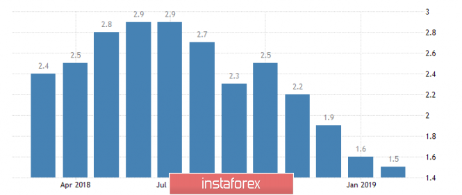 Fundamental Analysis of USD/JPY for April 9, 2019