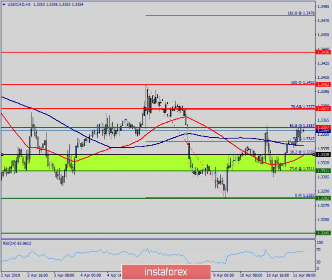 Technical analysis of USD/CAD for April 11, 2019