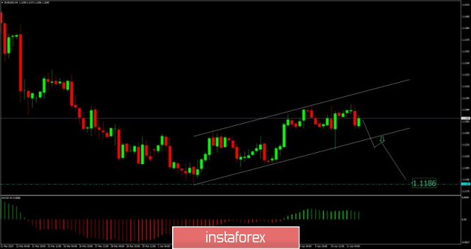 EUR./USD analysis for April 11, 2019