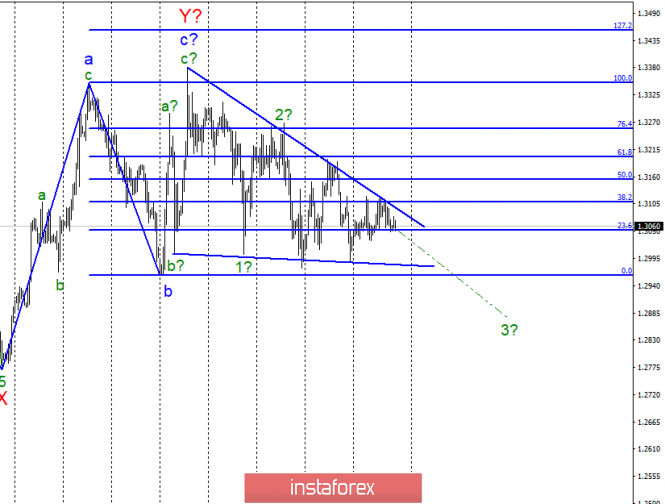 Wave analysis of GBP / USD for April 12. Brexit moved, the pair remains in the triangle