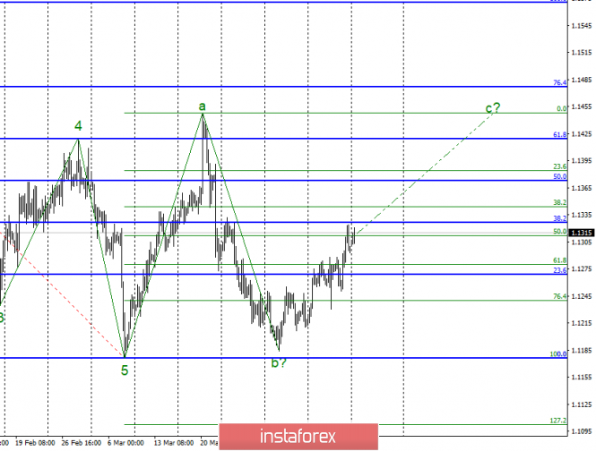 Wave analysis of EUR / USD for April 15. News background is zero and it can help the euro currency