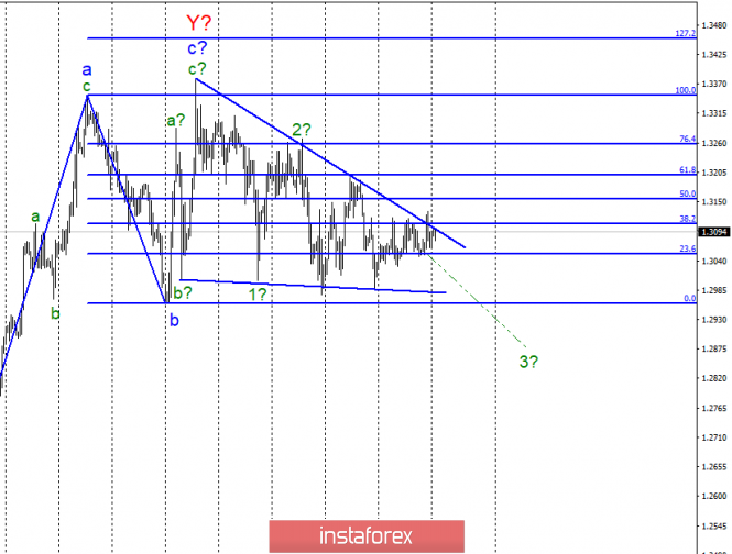 Wave analysis of GBP / USD for April 15. The pair remains within the triangle.