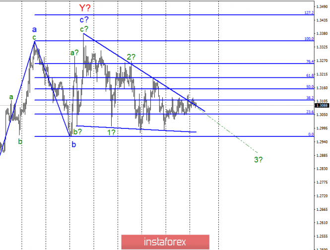 Wave analysis of GBP / USD for April 16. Wave pattern can be very confusing.