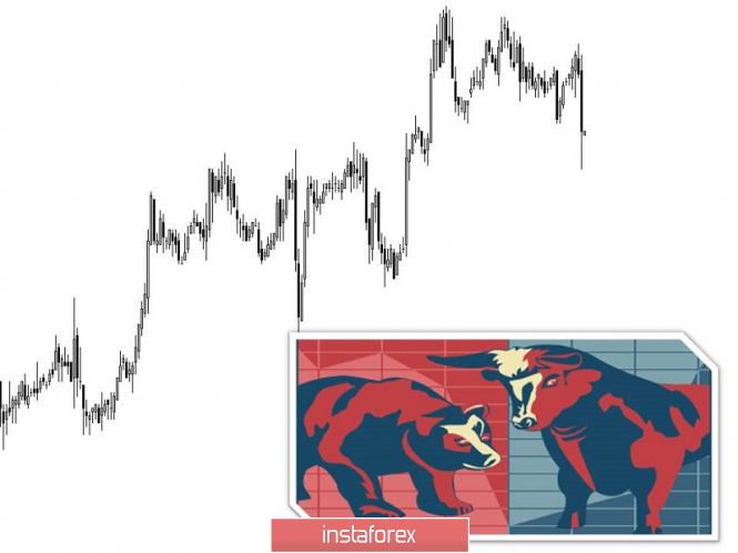 Trading recommendations for the EURUSD currency pair - placement of trading orders (April 16)