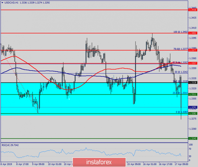 Technical analysis of USD/CAD for April 17, 2019