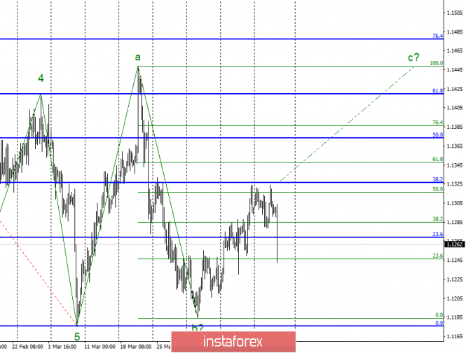 Wave analysis of EUR/USD for April 18. The euro fell, but retains an upward set of waves