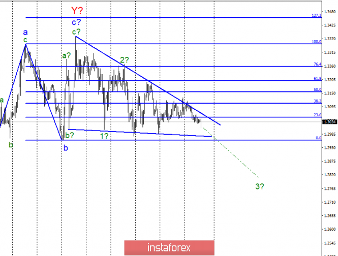 Wave analysis of GBP/USD for April 18. Waiting for a breakthrough of 1.2960, this will relieve tension from the market