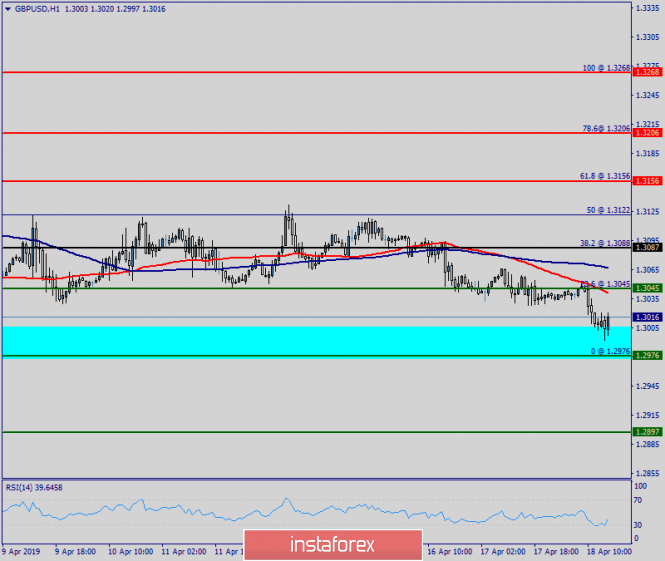 Technical analysis of GBP/USD for April 18, 2019