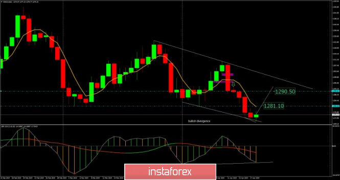 Gold analysis for April 18, 2019