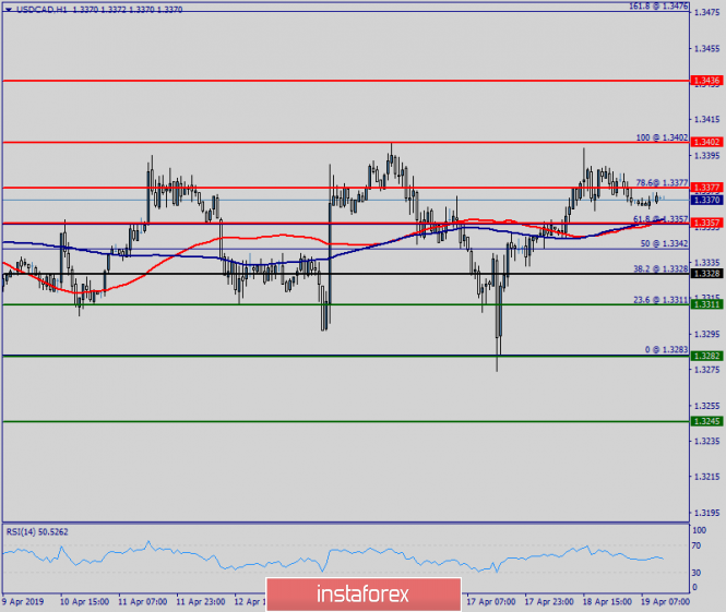 Technical analysis of USD/CAD for April 19, 2019