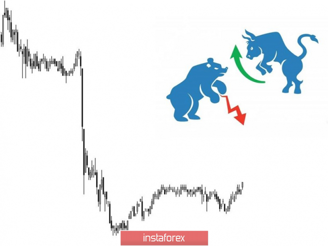 Trading recommendations for the EURUSD currency pair - placement of trading orders (April 22)