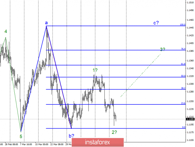 Wave analysis of EUR / USD for April 24. The news background does not support the euro