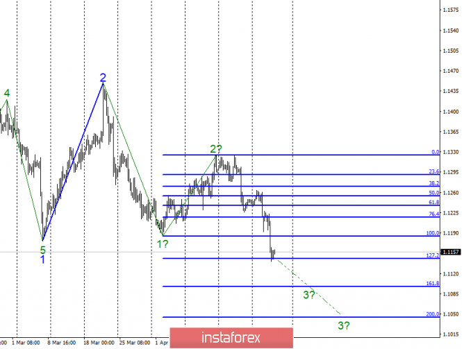 Wave analysis of EUR / USD for April 25. The pair indicated readiness to build a downtrend trend