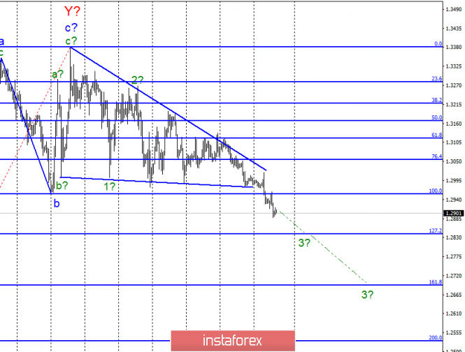 Wave analysis of GBP / USD for April 25. British pound fully fulfills the wave pattern