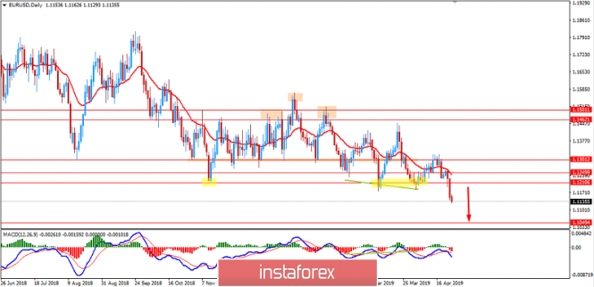 Fundamental Analysis of EUR/USD for April 25, 2019