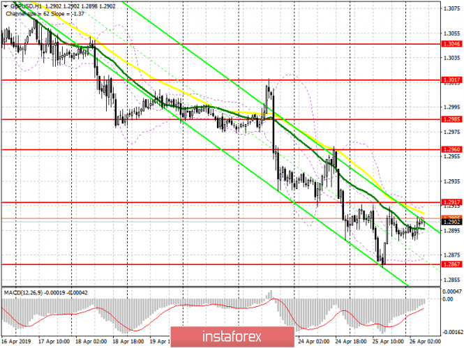 GBP/USD: план на европейскую сессию 26 апреля. Давление на фунт ослабло, но может вернуться в любой момент