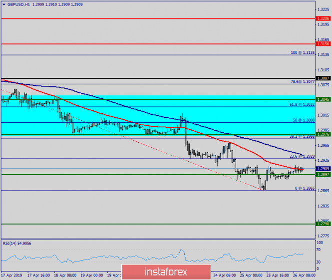 Technical analysis of GBP/USD for April 26, 2019