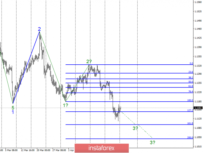 Wave analysis of EUR / USD for April 29. There is no reason for strong growth of the euro