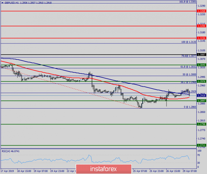 Technical analysis of GBP/USD for April 29, 2019