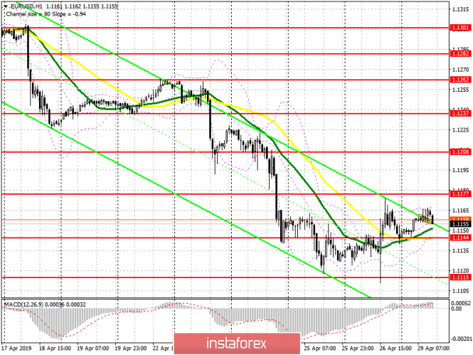 EUR / USD: plan for the US session on April 29. Trade has moved to a narrow side channel
