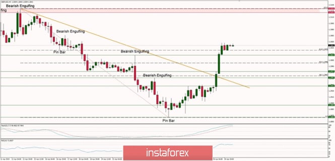 Technical analysis of GBP/USD for 30.01.2019: