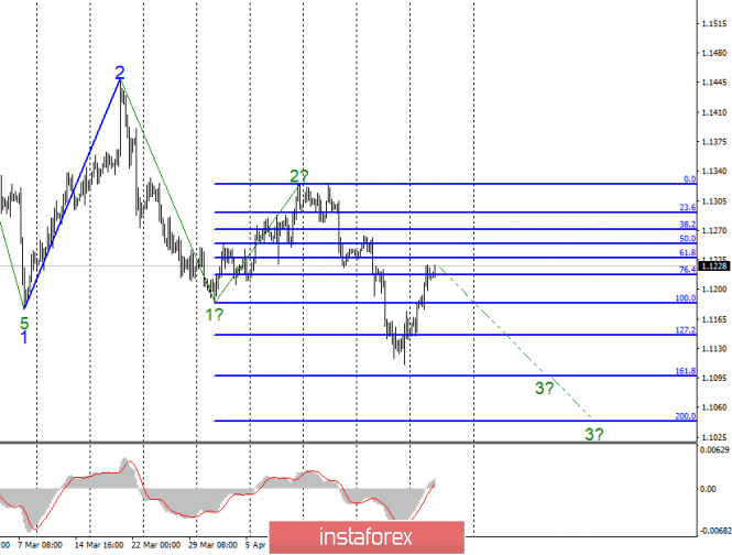 Wave analysis for EUR/USD on May 1. Eurozone GDP grew by 1.2% in the first quarter