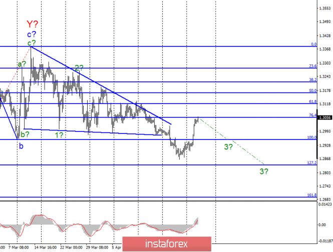 Wave analysis of GBP/USD for May 1. The Fed can return the instrument to the downward channel