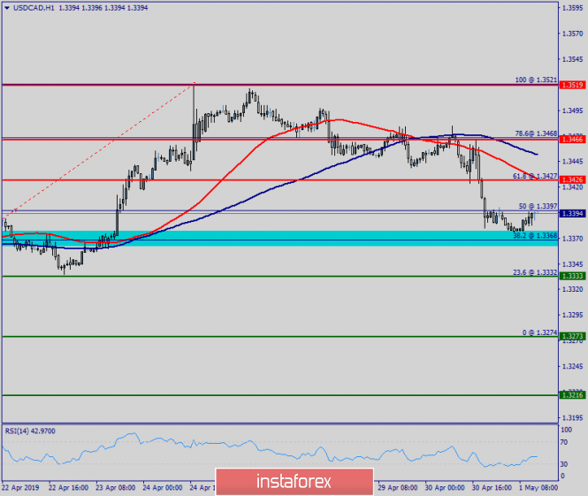 Technical analysis of USD/CAD for May 01, 2019
