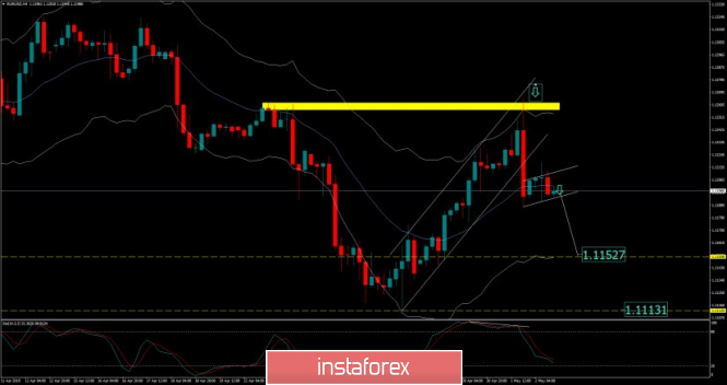 EUR./USD analysis for May 02, 2019