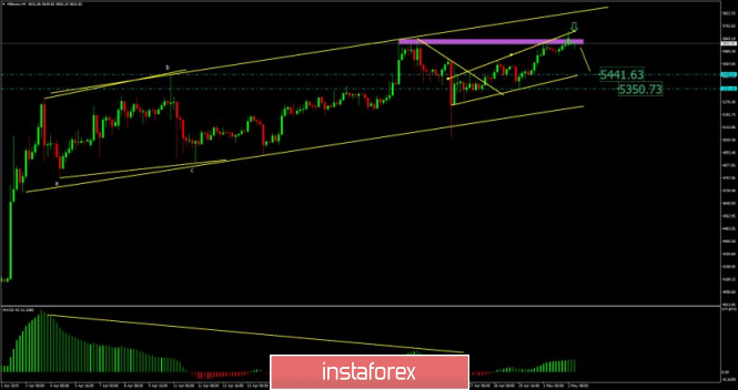 Key reristance on the test - Bitcoin analysis for May 05,2019