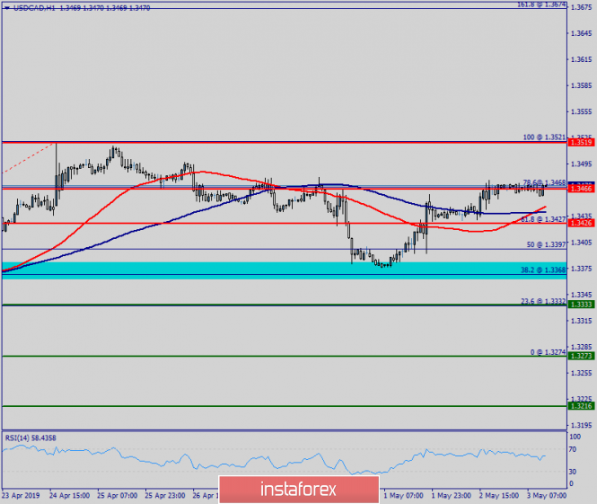 Technical analysis of USD/CAD for May 03, 2019